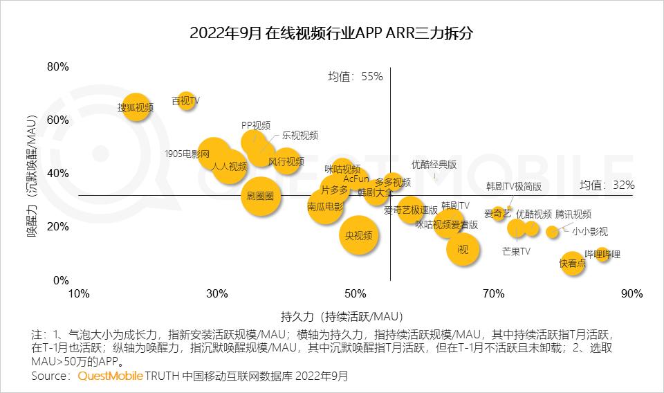 互联网改变消费模式,互联网融合运营