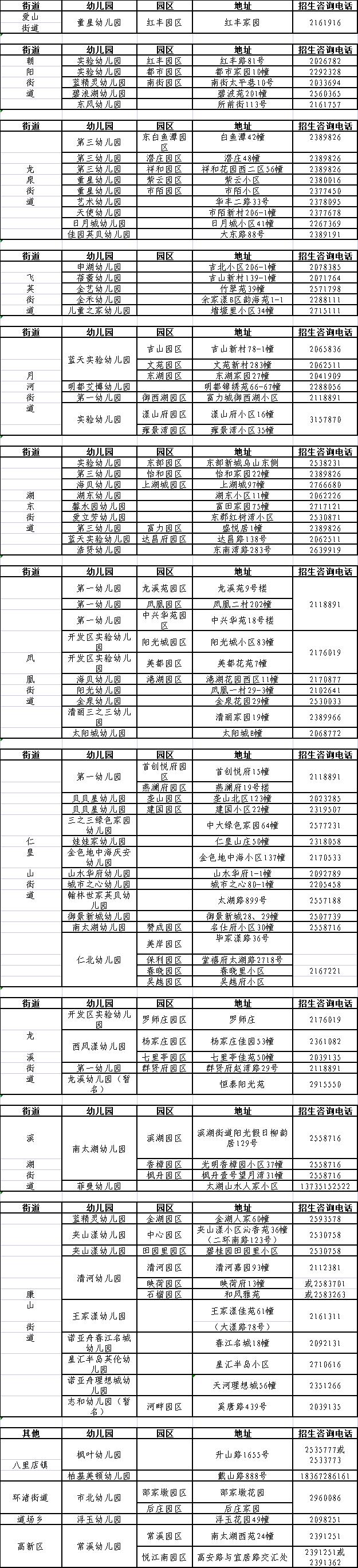 2021年吴兴区户口小学招生政策,吴兴区2022幼儿招生公告