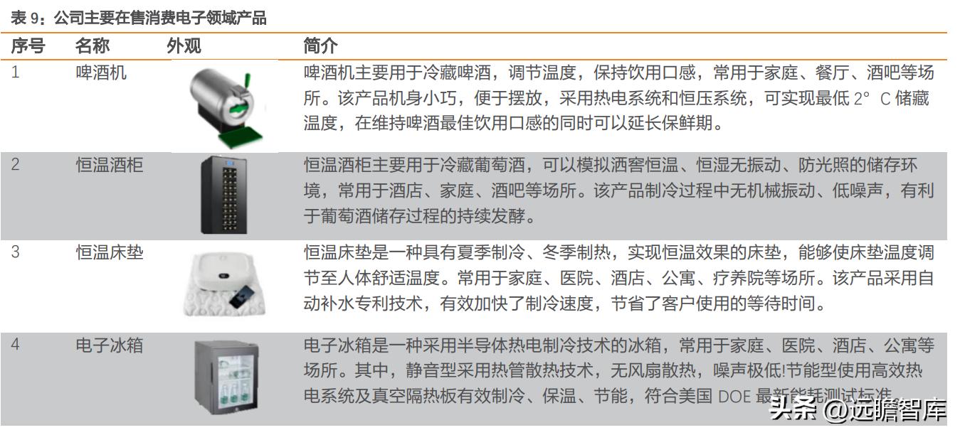 国产TEC小巨人，富信科技：高速率光模块散热需求刚性，成长强劲