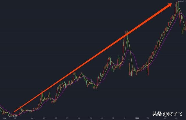 2020a股大牛市开启元年,现在的a股是不是超级大牛市
