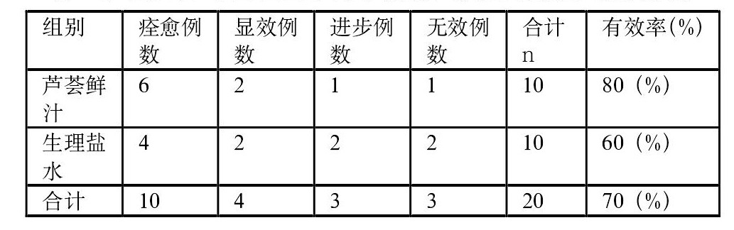 芦荟护肤优势,芦荟在化妆品中的发展