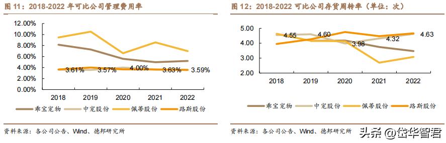 中宠食品股份股票行情,宠物概念股一览中宠股份