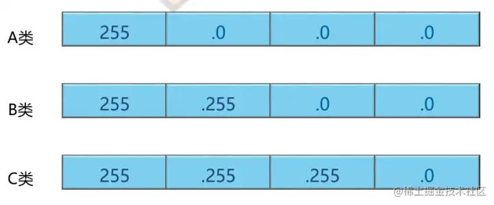 跨企业网络组建,组建企业级网络