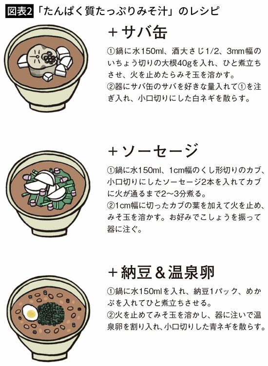 日本长寿饮食一览表,日本长寿饮食搭配