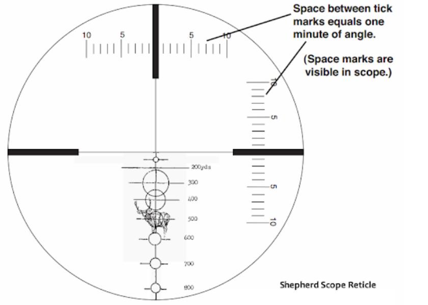 瞄准镜比枪管太高好不好,瞄准镜比枪管高多少厘米合适