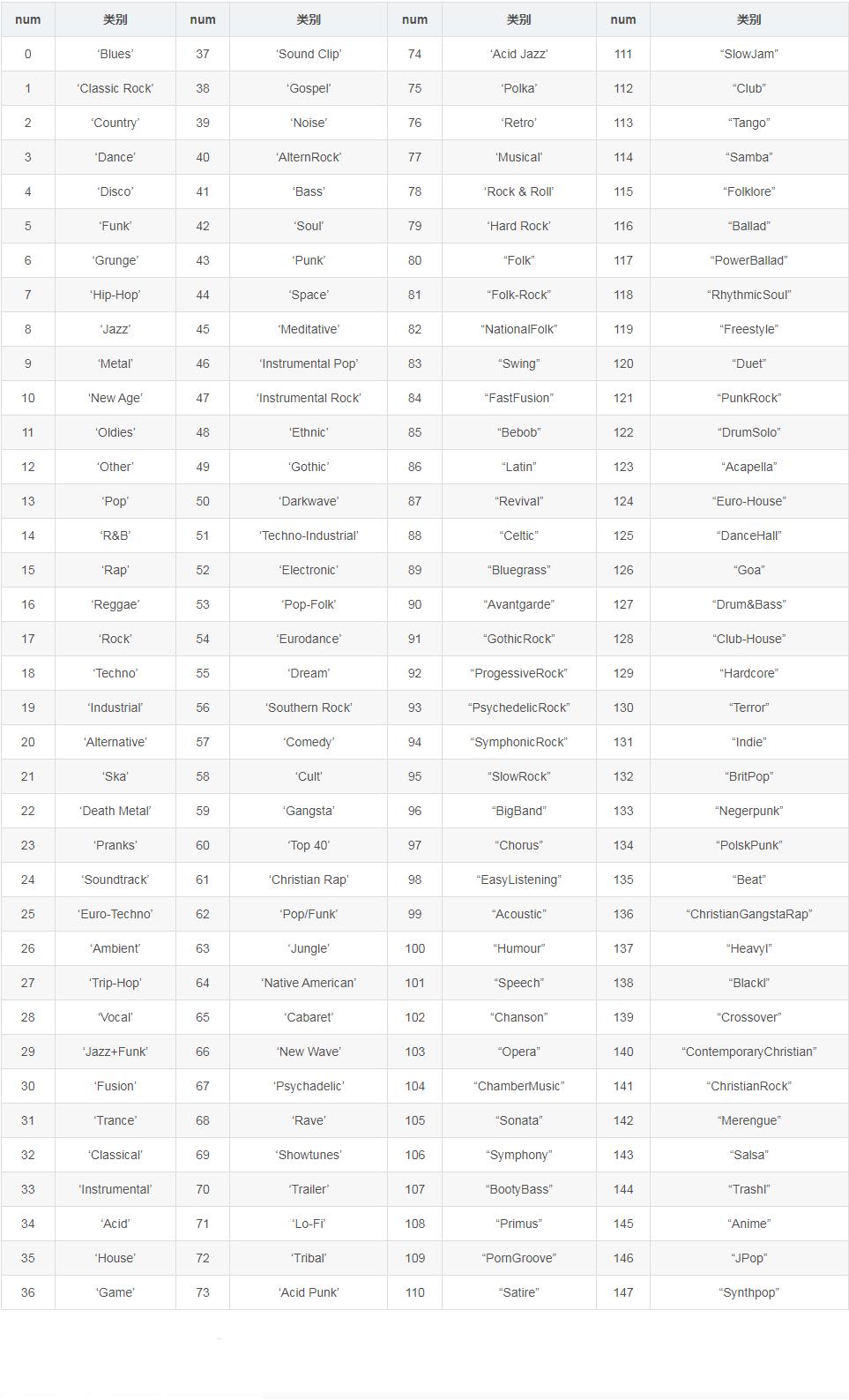 蓝牙耳机音频编码格式哪个最好,漫步者x2蓝牙耳机音频编码格式