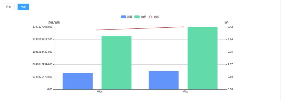 外贸人必看供应链,外贸人必看