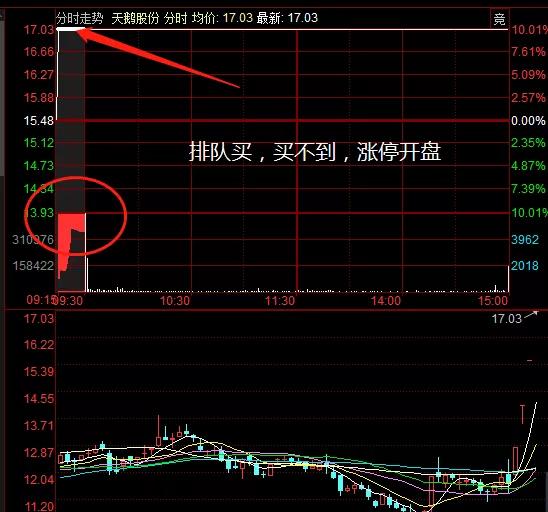 集合竞价阶段怎么看集合竞价明细,集合竞价和连续竞价哪一个好
