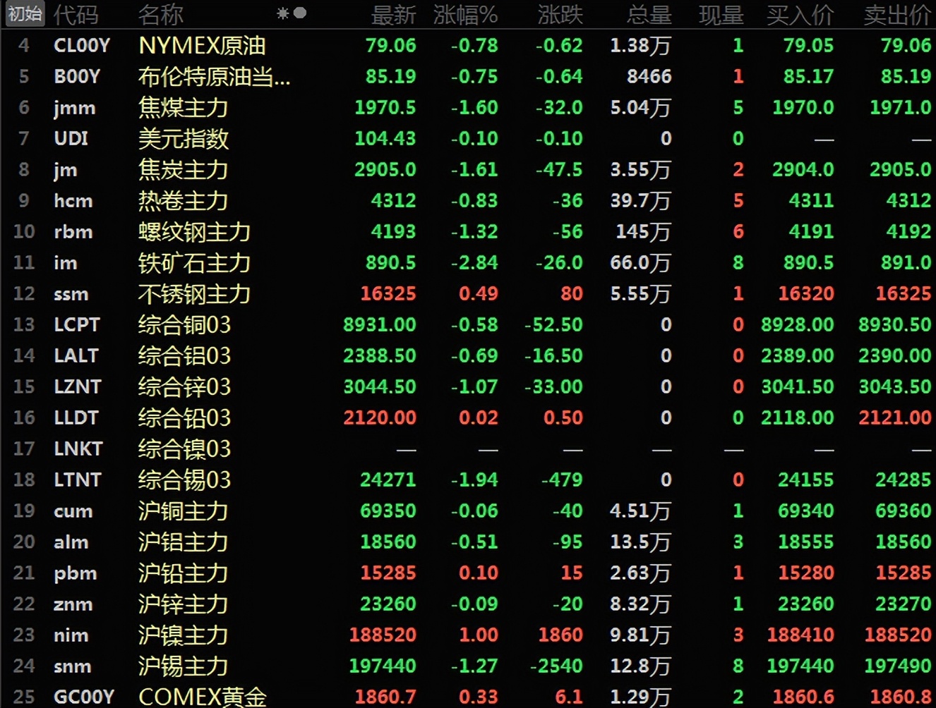 今日最新铜价格（2023.03.06）