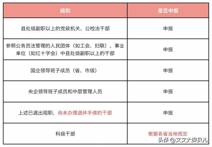 公务员购买保险不需要申报的险种,公务员资产申报哪种保险不用报
