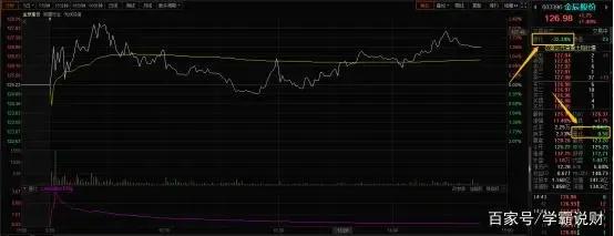 股市中委比和量比是什么意思,股票的委比和量比反映什么情况