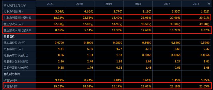 中科软、上海贝岭、海格通信、中国长城的谁更强