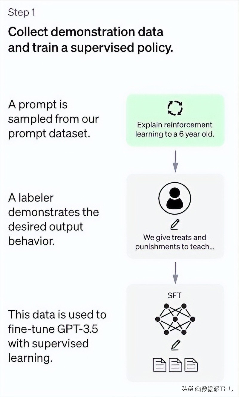 为什么chatgpt做不了物理题,通俗易懂chatGPT的实现原理