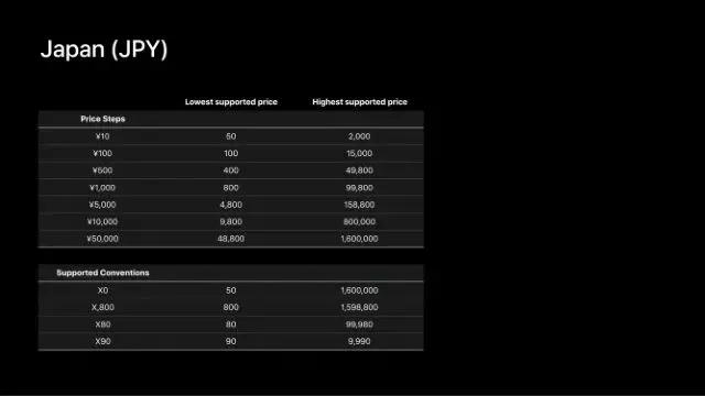 苹果发布APPStore新规,苹果宣布升级其appstore定价机制