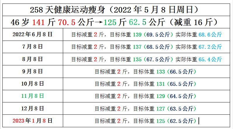 一个合理的减肥计划表男士,35岁男人减肥计划表
