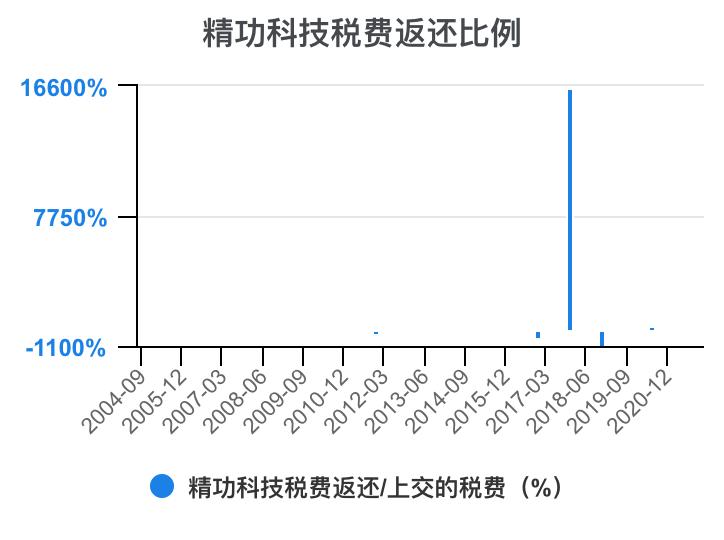 一口气看懂财务管理,精功科技股票经营分析