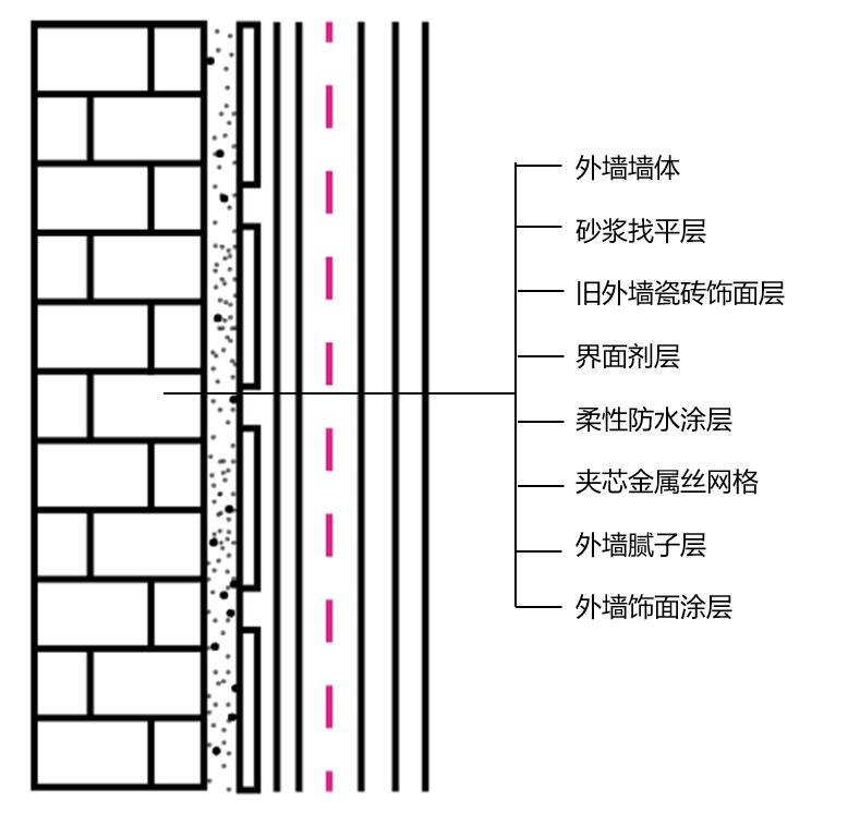 渭南哪家搞外墙瓷砖空鼓脱落维修,国内外墙瓷砖脱落维修基本价格