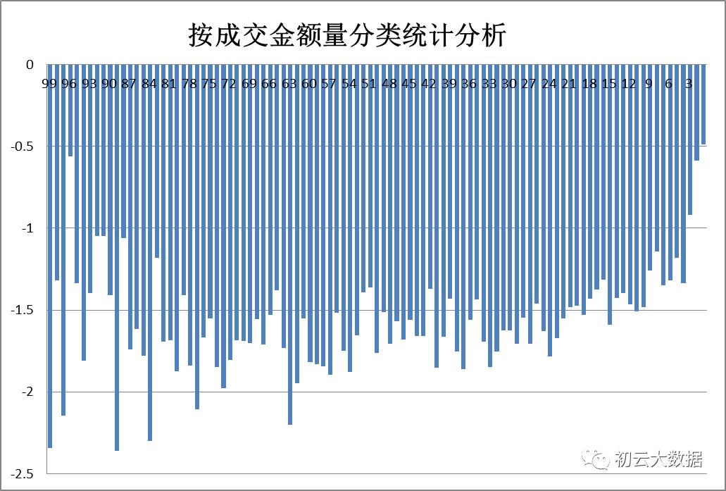 一个简单的投资判断标准,判断行情趋势最厉害的指标