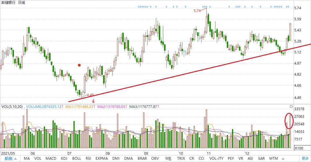 2022年大盘蓝筹股名单,2022年的股票投资机会有哪些