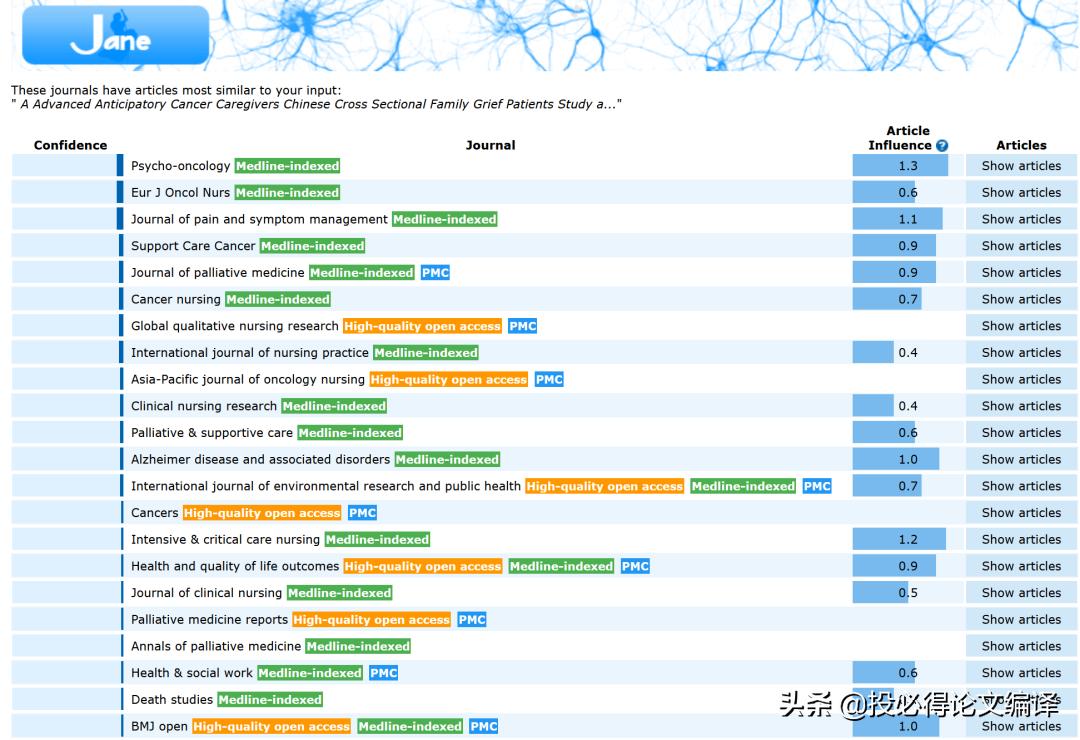​​​​​论文写得好，不如期刊选得好！知乎网友总结4大选刊技巧