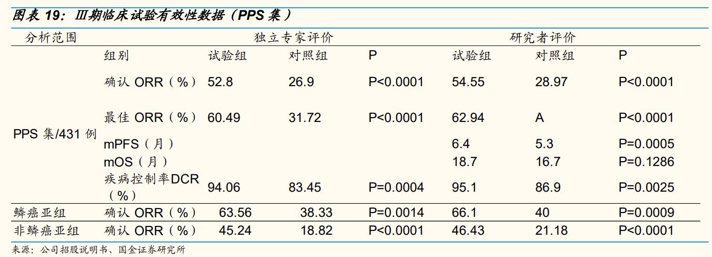 上海谊众生物要上市,上海谊众生物抗癌新药审批怎么样