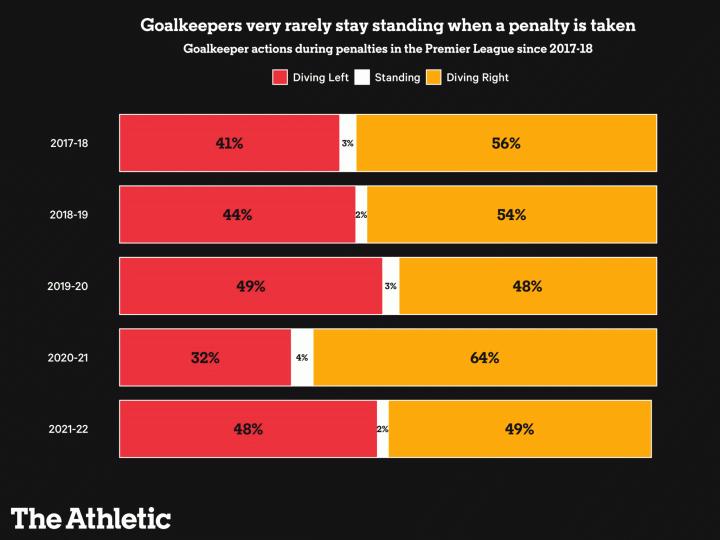 用数据打破印象流：点球打底角真的比勺子更稳吗？