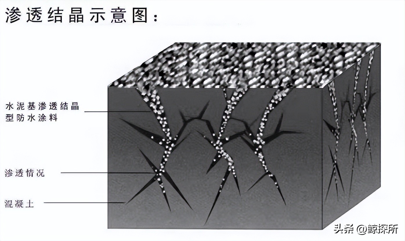 蜡在固液相界面上长时间结晶,降低了管道的通畅性,该如何应对
