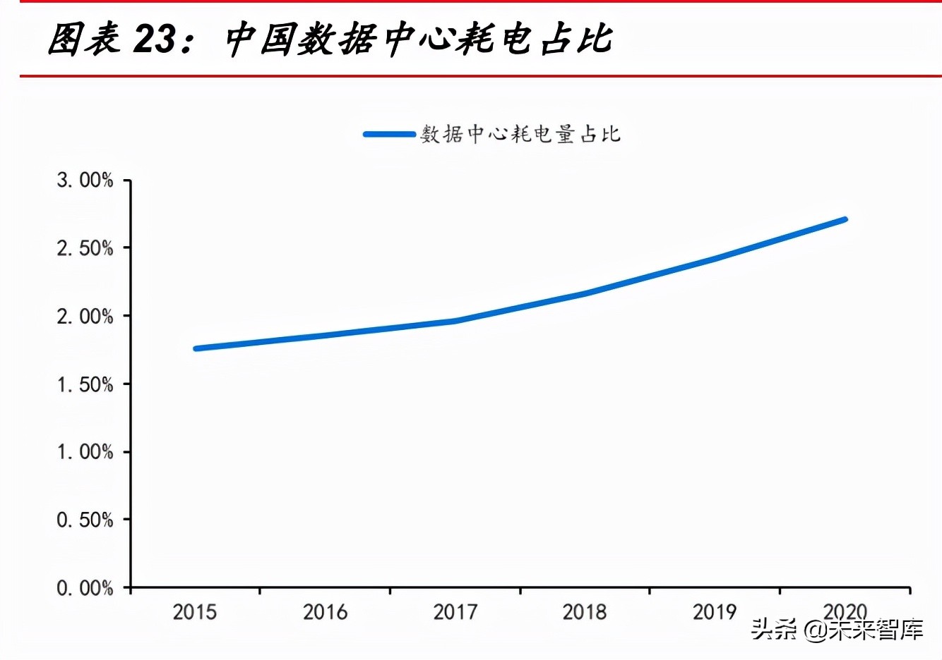 通信行业新策略,通信行业的投资逻辑