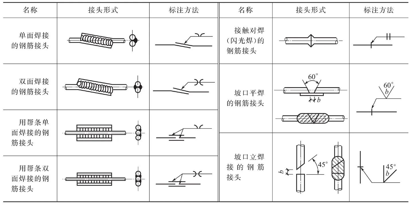 建筑钢筋图纸讲解和认图,结构识图与钢筋算量总结