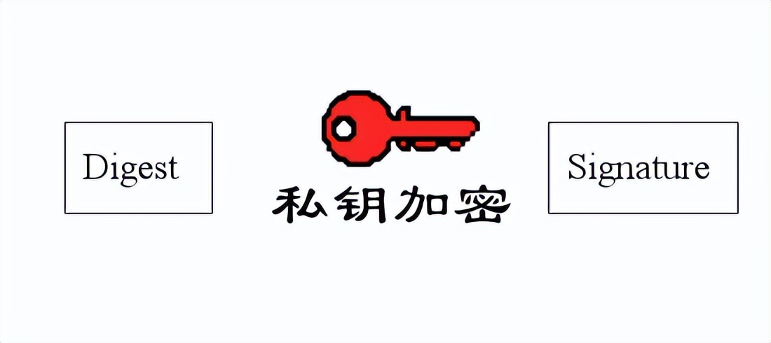 数字签名其实是一种特定形式,什么是数字签名