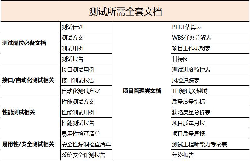 软件测试工作常用方法,软件测试职业快速入门