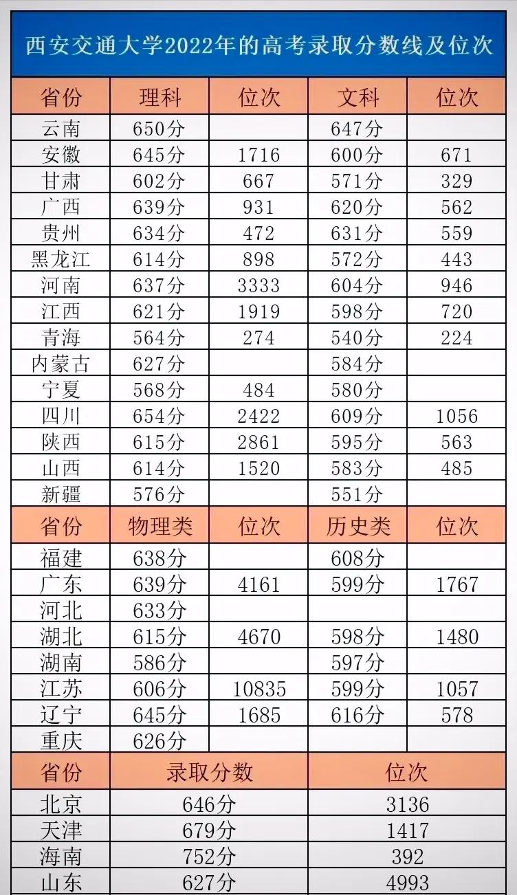 2023年985扩招大学名单,985大学扩招政策
