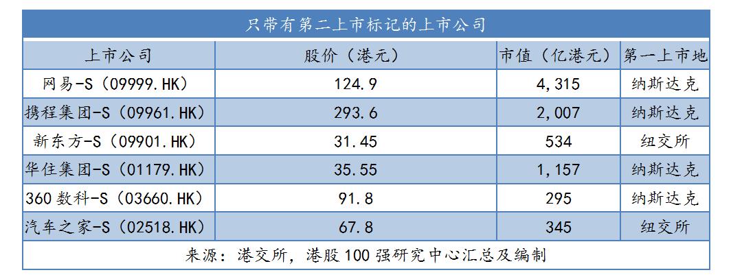 1985年港股估值100强排名,中国港股100强名单最新