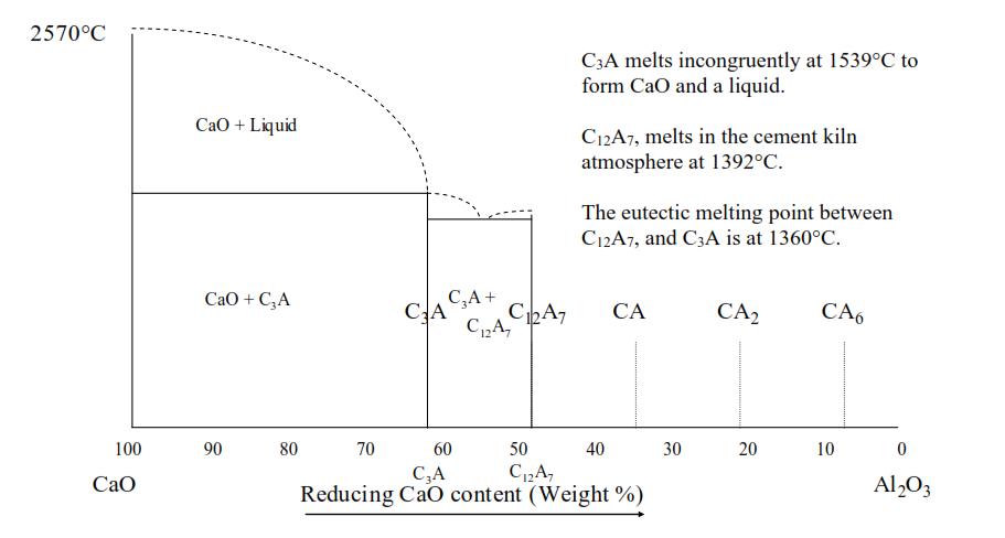 水泥熟料粉煤灰成分,水泥熟料中四种成分的特点