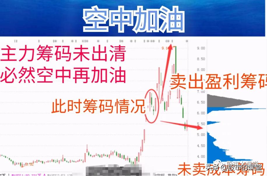 股票主力操盘全过程,学会股票知识