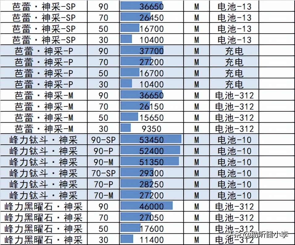 峰力助听器老人专用正品无噪音,飞利浦助听器和峰力助听器哪个好