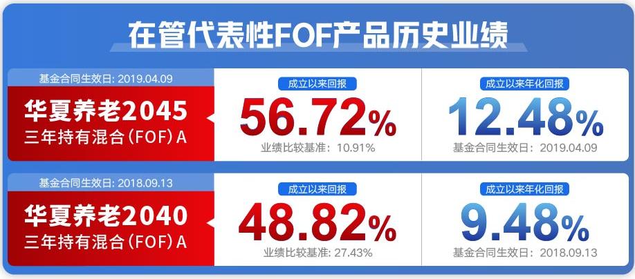 厉害了！这个产品华夏自家员工买了超2000万份