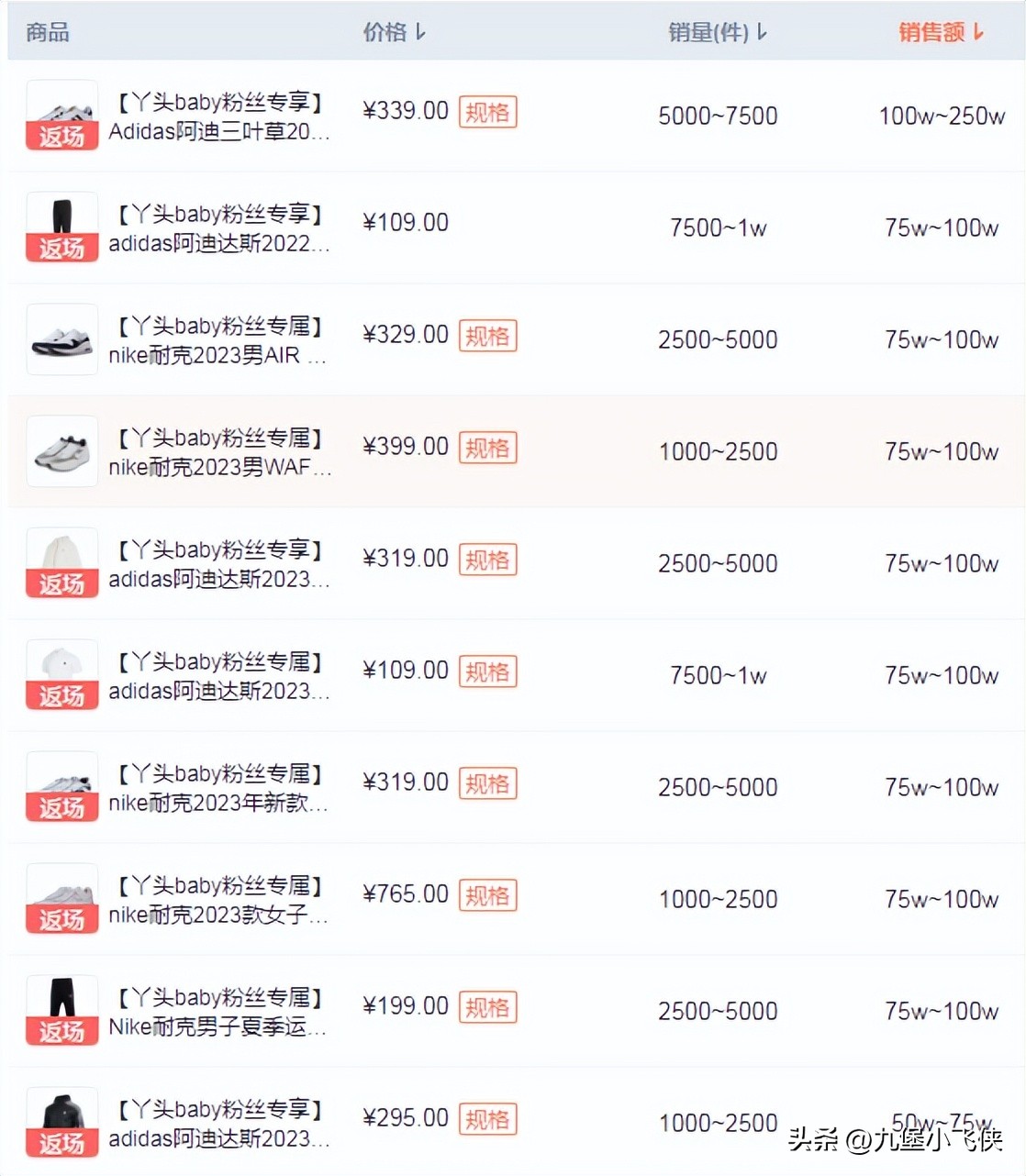 东方甄选一周掉粉超百万,东方甄选半年带货48亿自营超10亿