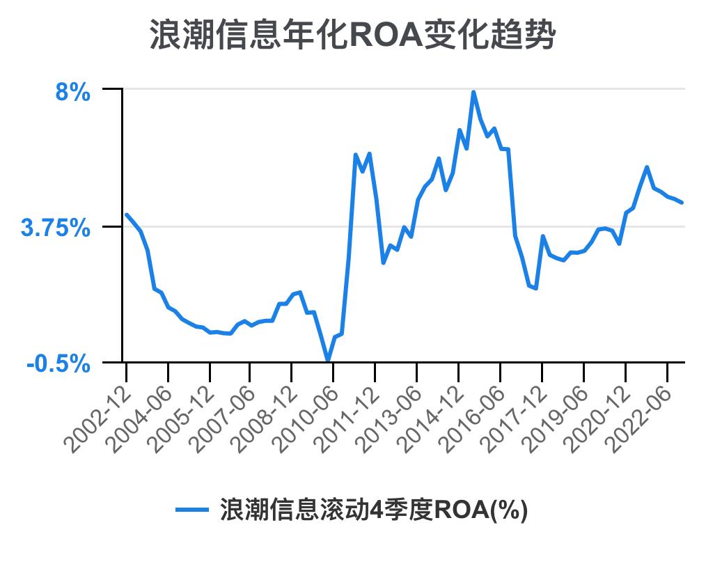 5分钟看懂浪潮股票,浪潮信息财务状况分析