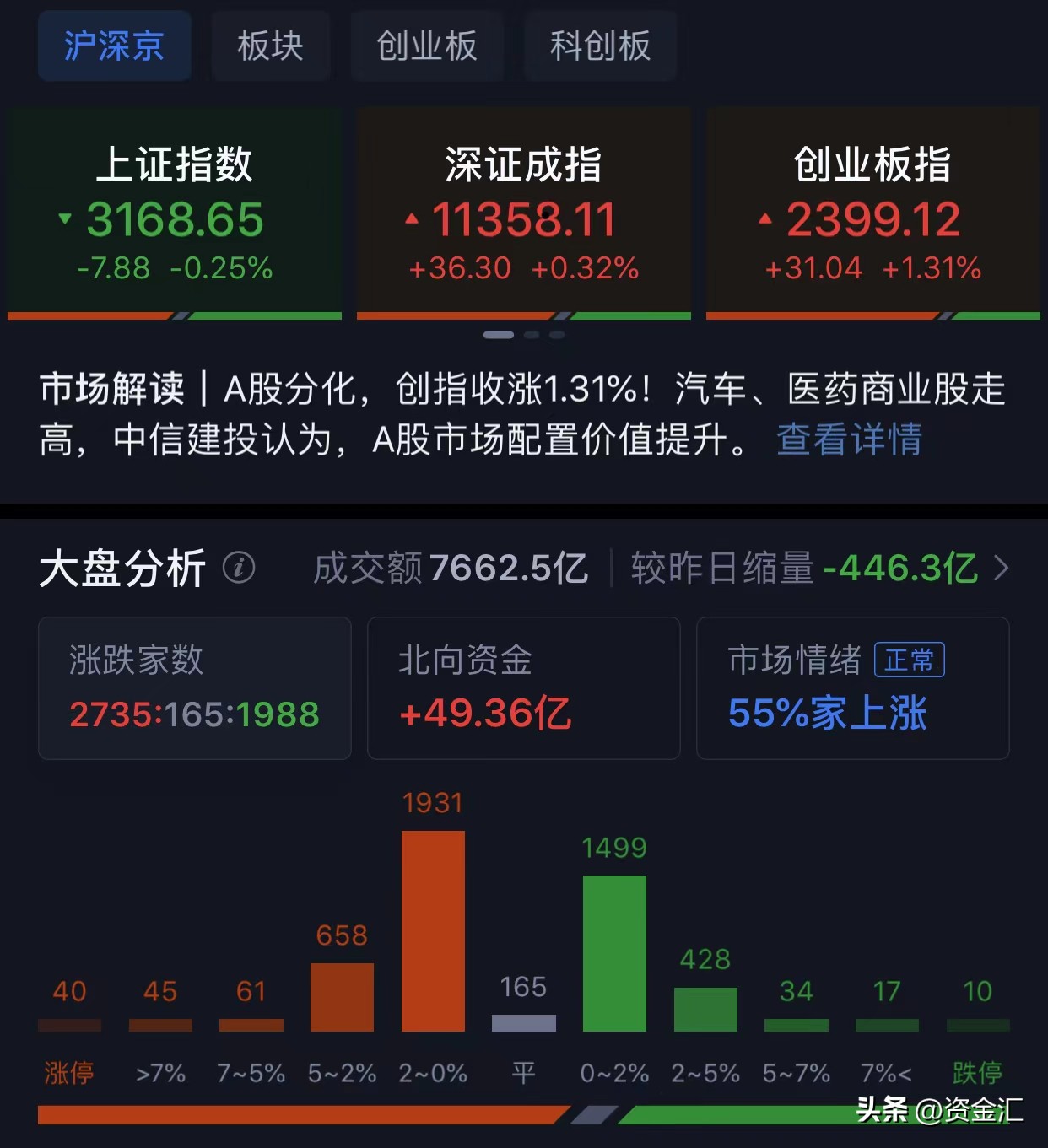 今日上午北向资金流入情况,12月15日北向资金每日经济新闻
