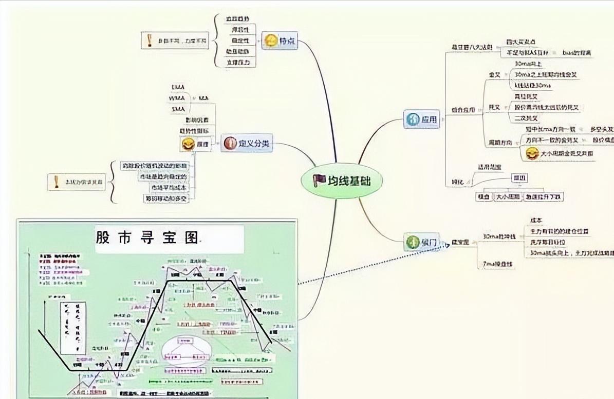 一辈子只做一只股票技巧,一辈子只做期货
