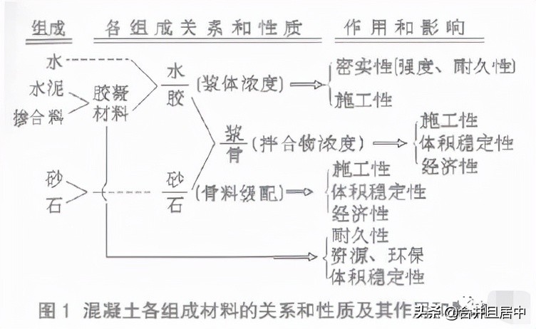 体积法计算混凝土配合比,c20混凝土配合比计算过程