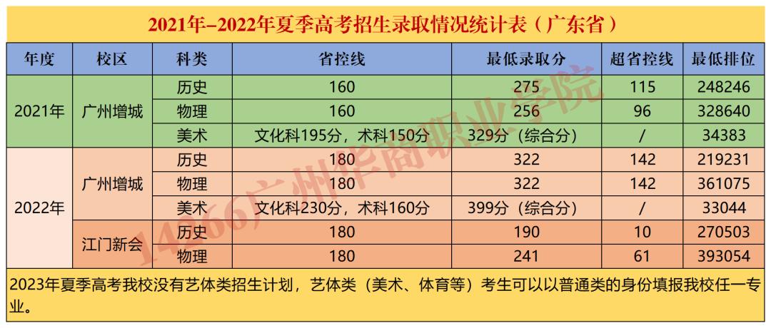 山东中考350到400分公办学院,350分左右能上什么公办学校