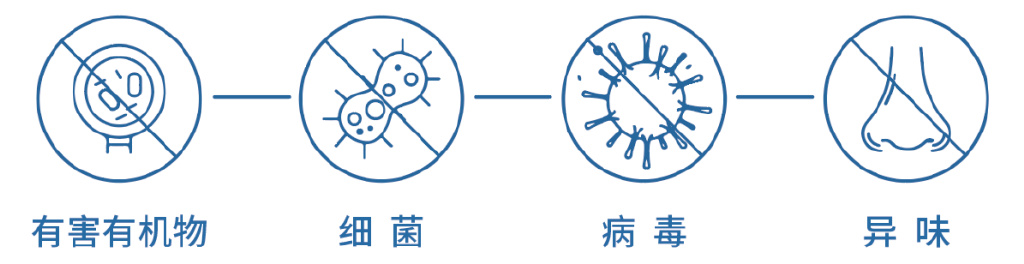 山东健康银亚为【上海宝山杨行项目】室内空气环境保驾护航！
