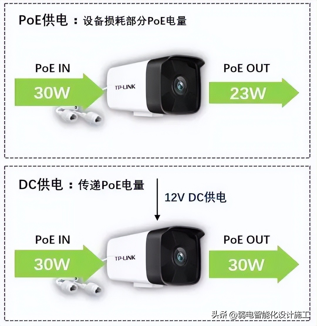 摄像头直连路由器监控,多个网线无线摄像头如何组网