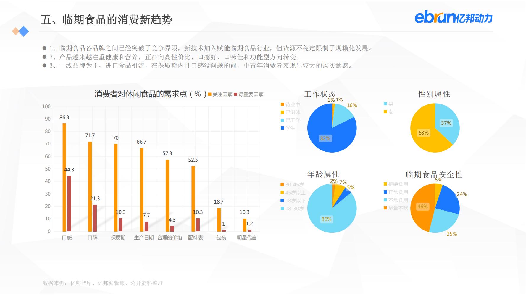 中国新生活方式：共9大行业，17个大品类，洞悉2022市场新机会