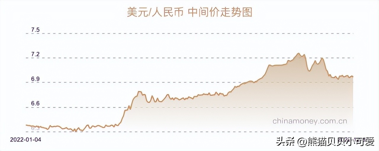 随笔今年的总结,2022年终随笔