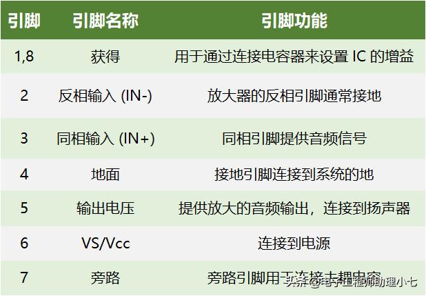 lm386音频放大电路图讲解,lm386音频功放电路工作原理