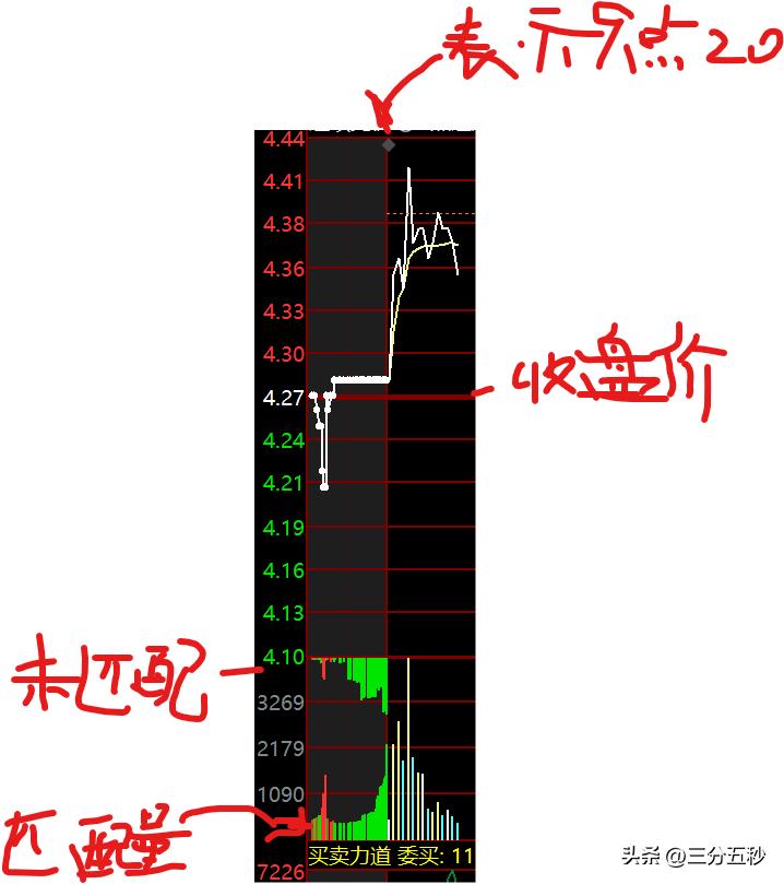 股市开盘前集合竞价是什么意思,股市集合竞价规则与技巧