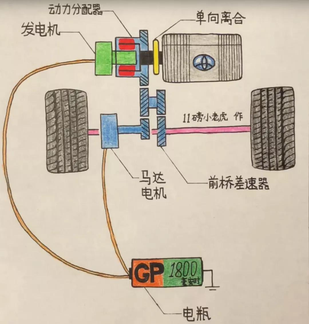 混动怎么解释,混动的解释